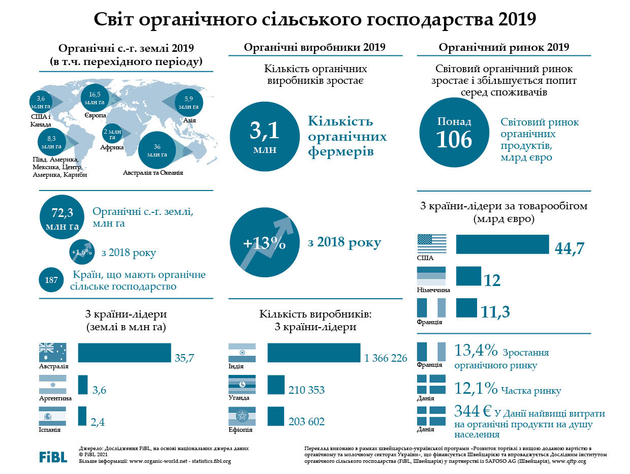 infographics-image